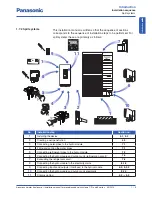 Предварительный просмотр 9 страницы Panasonic Aquarea WH-MDF06E3E5 series Installation Manual