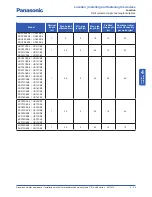 Предварительный просмотр 25 страницы Panasonic Aquarea WH-MDF06E3E5 series Installation Manual