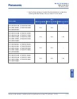 Предварительный просмотр 57 страницы Panasonic Aquarea WH-MDF06E3E5 series Installation Manual