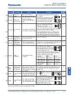 Предварительный просмотр 61 страницы Panasonic Aquarea WH-MDF06E3E5 series Installation Manual