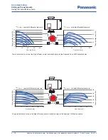 Предварительный просмотр 76 страницы Panasonic Aquarea WH-MDF06E3E5 series Installation Manual