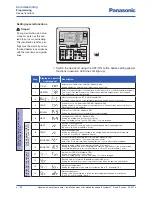 Предварительный просмотр 82 страницы Panasonic Aquarea WH-MDF06E3E5 series Installation Manual