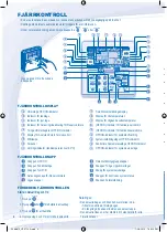 Предварительный просмотр 4 страницы Panasonic Aquarea WH-MDF06E3E5 series Operating Instructions Manual