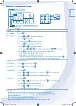 Предварительный просмотр 7 страницы Panasonic Aquarea WH-MDF06E3E5 series Operating Instructions Manual