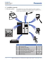 Предварительный просмотр 8 страницы Panasonic Aquarea WH-MDF09C3E5 Installation Manual