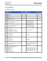 Preview for 20 page of Panasonic Aquarea WH-MDF09C3E5 Installation Manual
