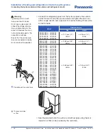 Preview for 48 page of Panasonic Aquarea WH-MDF09C3E5 Installation Manual