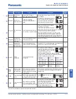 Preview for 61 page of Panasonic Aquarea WH-MDF09C3E5 Installation Manual
