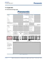 Preview for 88 page of Panasonic Aquarea WH-MDF09C3E5 Installation Manual