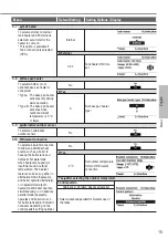 Предварительный просмотр 15 страницы Panasonic Aquarea WH-SDC05H3E5-1 Operating Instructions Manual