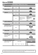 Предварительный просмотр 18 страницы Panasonic Aquarea WH-SDC05H3E5-1 Operating Instructions Manual