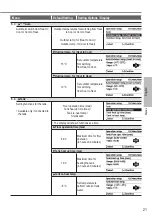 Предварительный просмотр 21 страницы Panasonic Aquarea WH-SDC05H3E5-1 Operating Instructions Manual