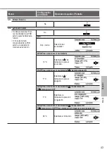 Предварительный просмотр 43 страницы Panasonic Aquarea WH-SDC05H3E5-1 Operating Instructions Manual