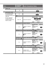 Предварительный просмотр 69 страницы Panasonic Aquarea WH-SDC05H3E5-1 Operating Instructions Manual