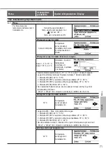 Предварительный просмотр 71 страницы Panasonic Aquarea WH-SDC05H3E5-1 Operating Instructions Manual