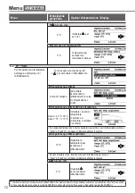 Предварительный просмотр 72 страницы Panasonic Aquarea WH-SDC05H3E5-1 Operating Instructions Manual