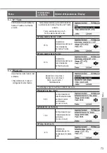 Предварительный просмотр 73 страницы Panasonic Aquarea WH-SDC05H3E5-1 Operating Instructions Manual