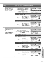 Предварительный просмотр 99 страницы Panasonic Aquarea WH-SDC05H3E5-1 Operating Instructions Manual