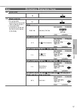 Предварительный просмотр 17 страницы Panasonic Aquarea WH-UD12HE5 Operating Instructions Manual