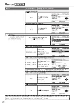 Предварительный просмотр 20 страницы Panasonic Aquarea WH-UD12HE5 Operating Instructions Manual