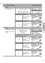 Предварительный просмотр 21 страницы Panasonic Aquarea WH-UD12HE5 Operating Instructions Manual