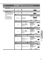 Предварительный просмотр 43 страницы Panasonic Aquarea WH-UD12HE5 Operating Instructions Manual