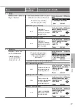 Предварительный просмотр 47 страницы Panasonic Aquarea WH-UD12HE5 Operating Instructions Manual