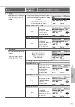 Предварительный просмотр 73 страницы Panasonic Aquarea WH-UD12HE5 Operating Instructions Manual