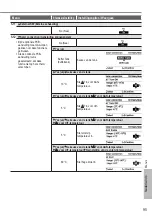 Предварительный просмотр 95 страницы Panasonic Aquarea WH-UD12HE5 Operating Instructions Manual