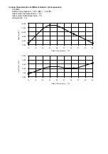 Preview for 36 page of Panasonic Aquarea WH-UD12HE5 Service Manual