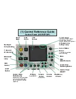 Preview for 5 page of Panasonic Arbitrator-CP Reference Manual