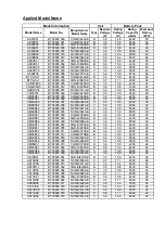 Preview for 6 page of Panasonic Aspire 7552G Product Safety Data Sheet