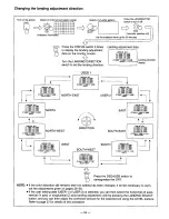 Предварительный просмотр 25 страницы Panasonic ATH3015W - HDTV MONITOR Operating Instructions Manual