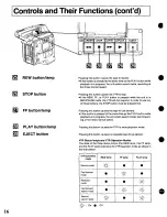 Предварительный просмотр 16 страницы Panasonic AU-45H-p Operating Instructions Manual