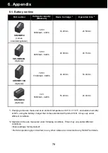 Предварительный просмотр 78 страницы Panasonic AU-EVA1 Manual