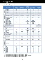 Предварительный просмотр 79 страницы Panasonic AU-EVA1 Manual