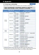 Предварительный просмотр 80 страницы Panasonic AU-EVA1 Manual