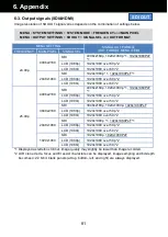 Предварительный просмотр 81 страницы Panasonic AU-EVA1 Manual