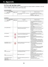 Предварительный просмотр 84 страницы Panasonic AU-EVA1 Manual