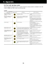 Предварительный просмотр 85 страницы Panasonic AU-EVA1 Manual