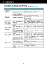 Предварительный просмотр 88 страницы Panasonic AU-EVA1 Manual