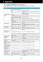 Предварительный просмотр 90 страницы Panasonic AU-EVA1 Manual