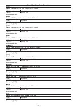 Предварительный просмотр 71 страницы Panasonic AU-EVA1E Operating Instructions Manual