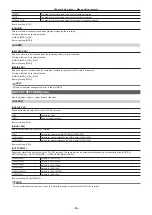 Предварительный просмотр 86 страницы Panasonic AU-EVA1E Operating Instructions Manual