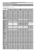 Предварительный просмотр 98 страницы Panasonic AU-EVA1E Operating Instructions Manual