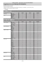 Предварительный просмотр 100 страницы Panasonic AU-EVA1E Operating Instructions Manual