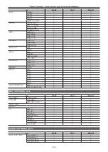 Предварительный просмотр 102 страницы Panasonic AU-EVA1E Operating Instructions Manual