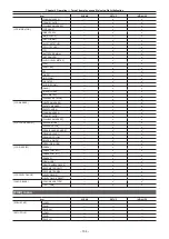 Предварительный просмотр 104 страницы Panasonic AU-EVA1E Operating Instructions Manual