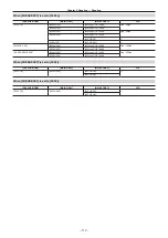 Предварительный просмотр 112 страницы Panasonic AU-EVA1E Operating Instructions Manual