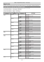 Предварительный просмотр 143 страницы Panasonic AU-EVA1E Operating Instructions Manual